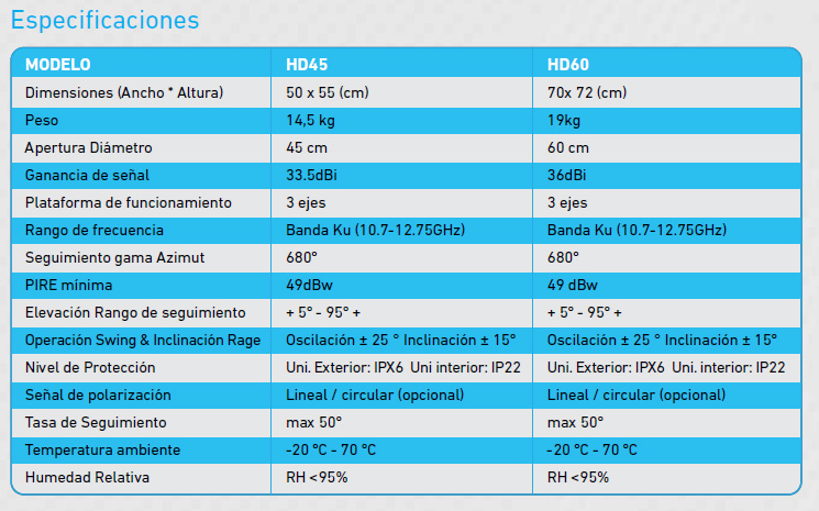 antena-espec